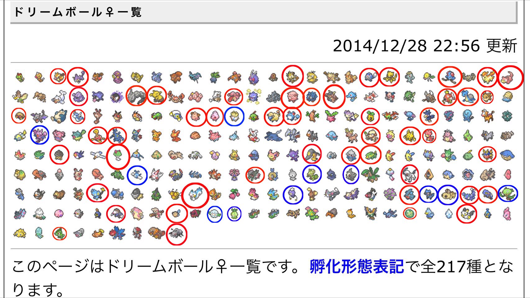 تويتر ゆうた على تويتر ドリームボールの交換募集してるので声かけてください この中からです 赤丸が夢特性 青丸が普通の特性です ポケモン交換 ポケモンドリームボール T Co Knwriydmyl