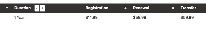 Be careful when registering domains look for RENEWAL rates and transfer rates! #business #businesstips #biztips