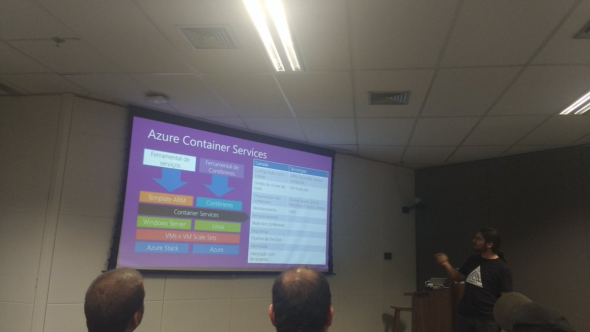 CharlesMendesMa's tweet photo. Rox Container Servicos com Giovanni Bassi! #devopsbr16 https://t.co/oGjNLud4Yw