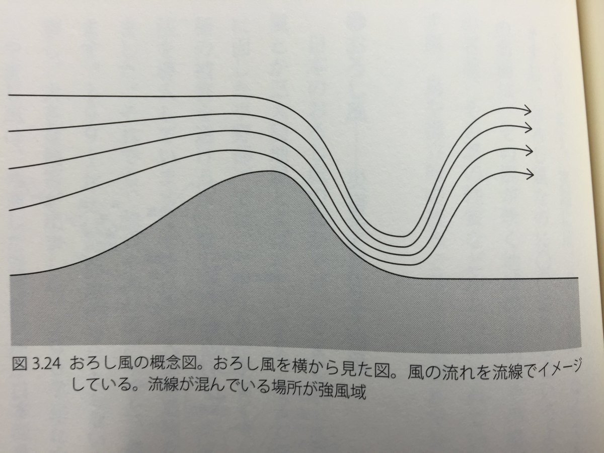 艦これ気象学：赤城・那珂・榛名】いずれも「おろし風」の名所．おろし 