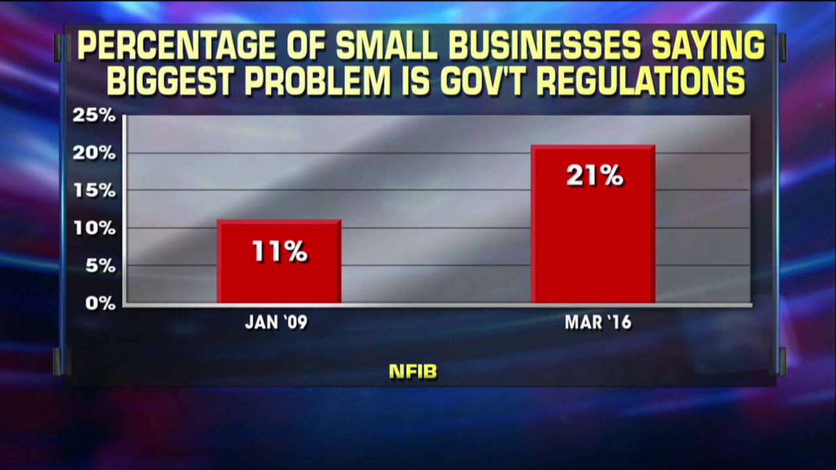 regulation small businesses The cost of federal regulation to the us economy, manufacturing and small business a report for the national association of manufacturers by w mark crain and nicole v crain. regulation small businesses The cost of federal regulation to the us economy, manufacturing and small business a report for the national association of manufacturers by w mark crain and nicole v crain.
