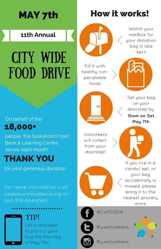 yxeFoodBank's tweet photo. City Wide Food Drive is happening TODAY! Fill your #CWFD2016 bags and set on your doorstep by 10 am https://t.co/RCXGh9y8jQ