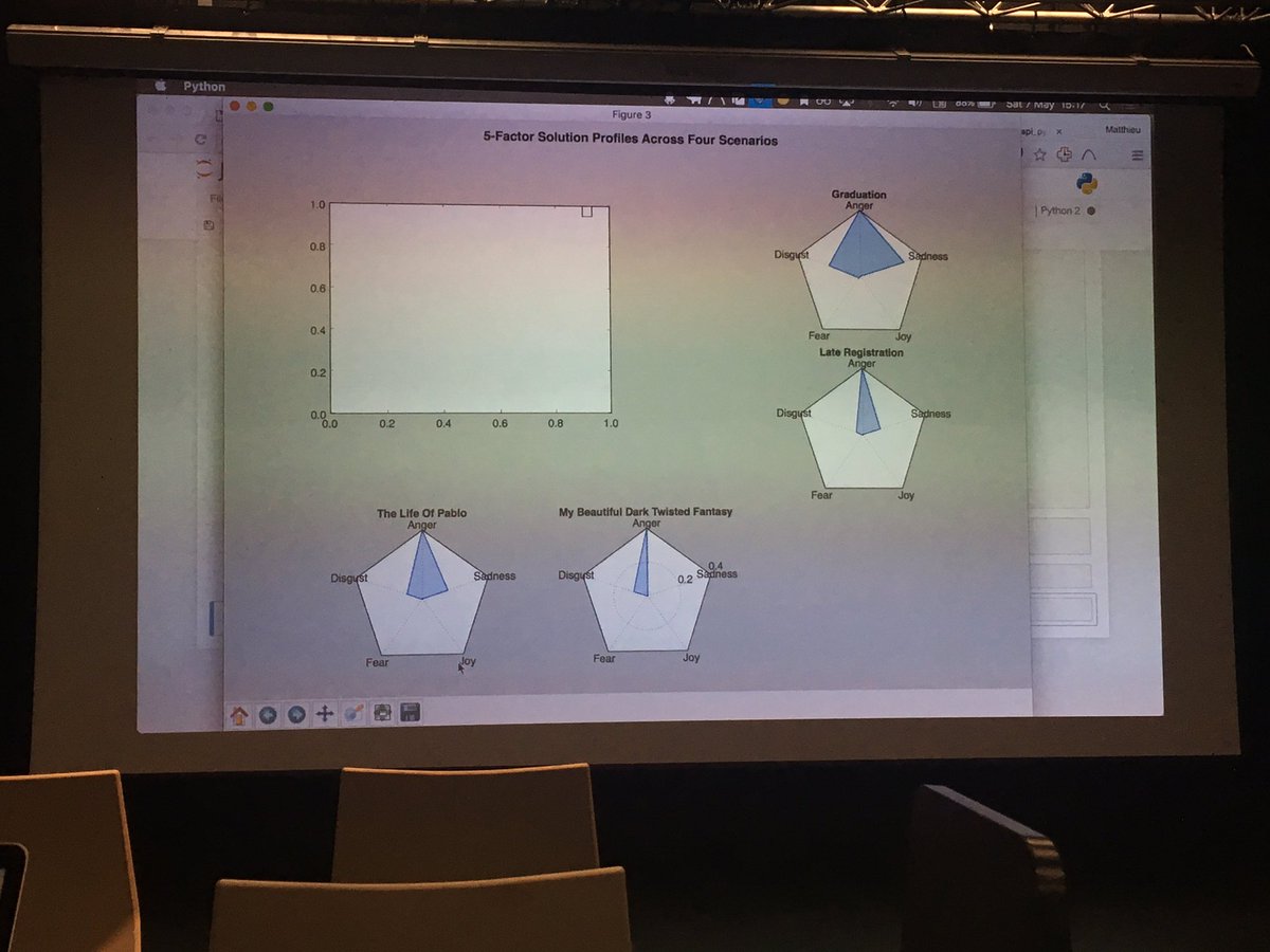 CityTechSoc's tweet photo. Analysis on @kanyewest lyrics with @StepsizeHQ. #CtsAtAnvilHack #Anvilhack https://t.co/x0bdV1XVT7