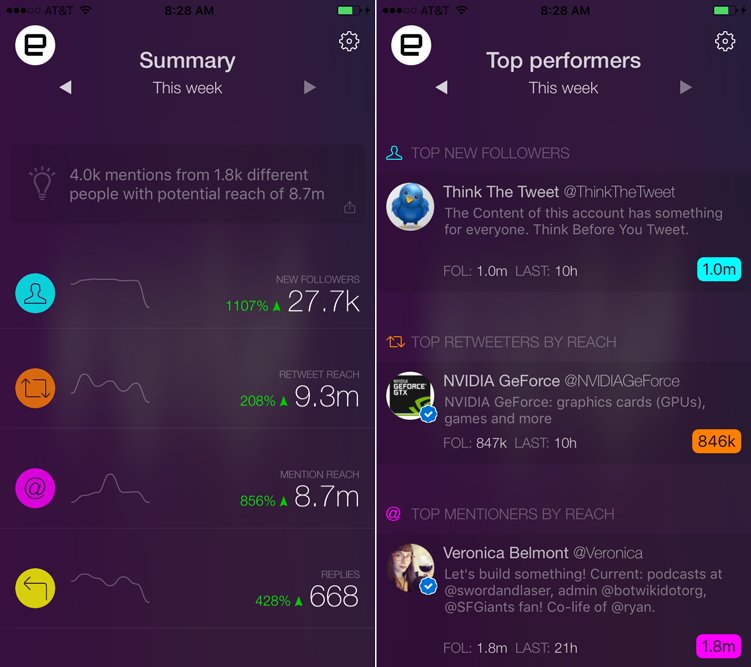 Ever wonder how your favorite blog (like <a href="/engadget/">Engadget</a>) is doing on #twitter #socialmedia itunes.apple.com/us/app/id10948…