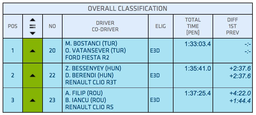 ERC: SeaJets Acropolis Rally [6-8 Mayo] Ch3LA5KXIAAKEmq