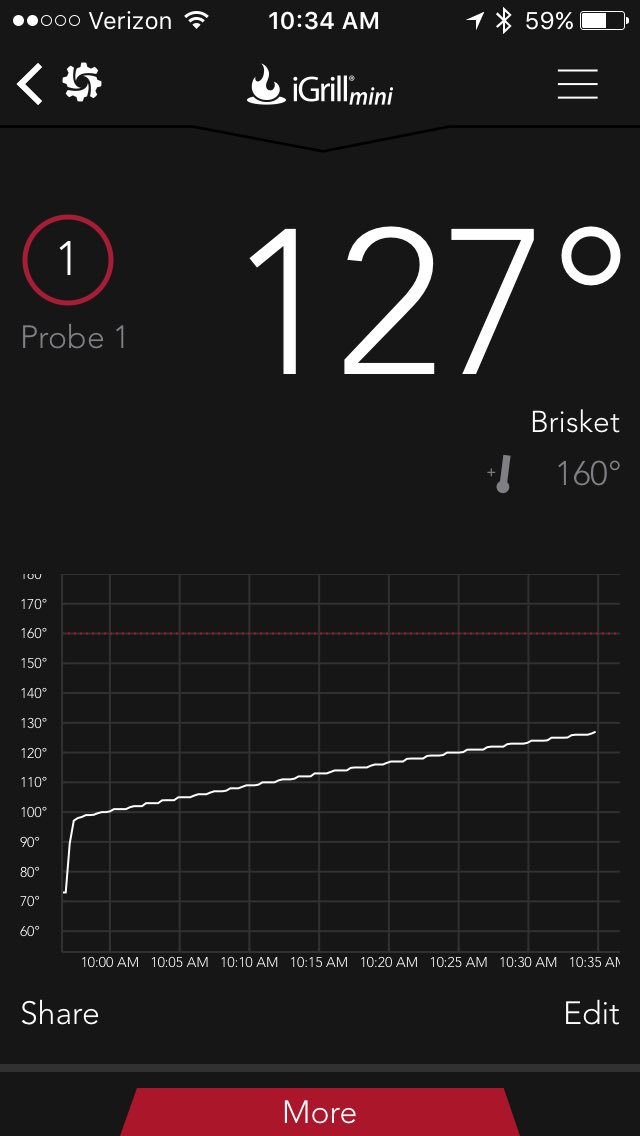 jtatpeek's tweet image. #igrill #igrill2 #igrillmini #grill #bluetooth #idevice I can see and control it with an app on my phone!!!