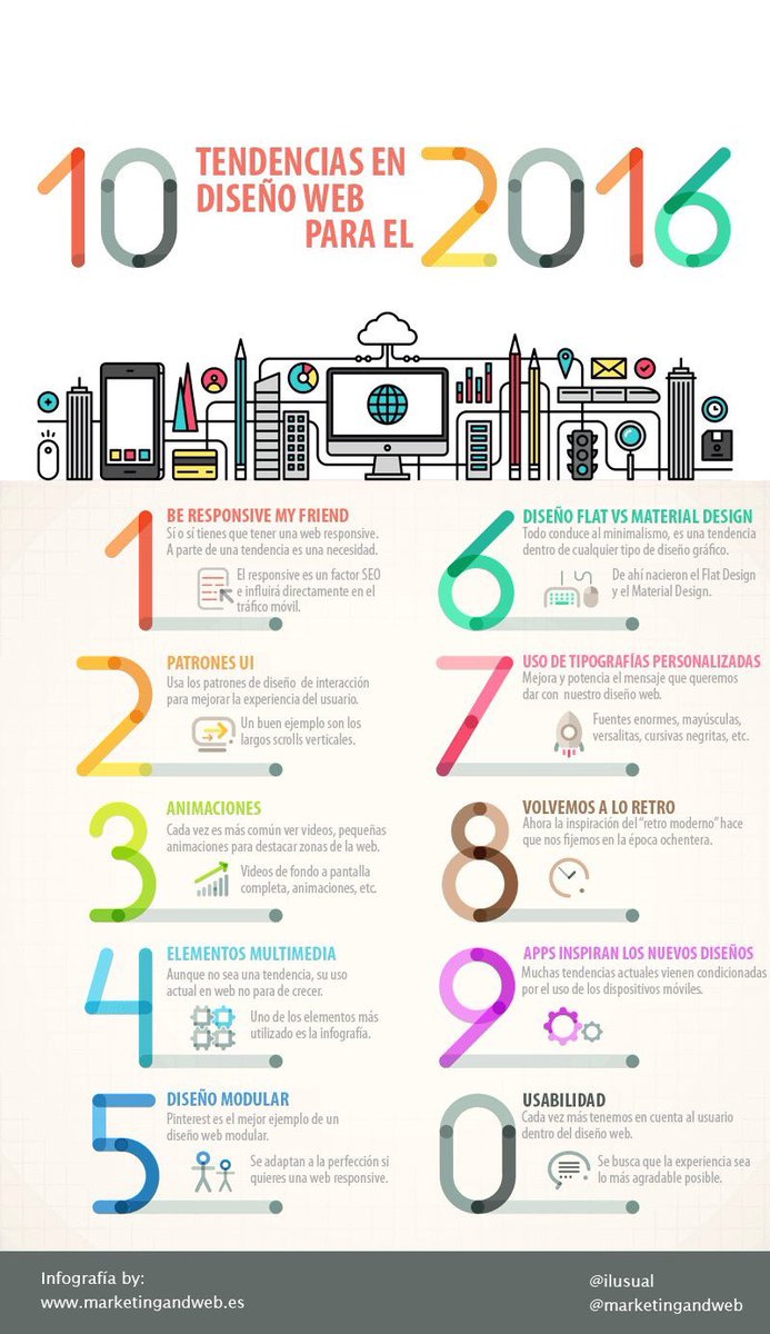 SocialesUrvice's tweet photo. 10 Tendencias en #DiseñoWeb para este año!! #URVICE #Web #SEO #design https://t.co/cJWP1r6m5p