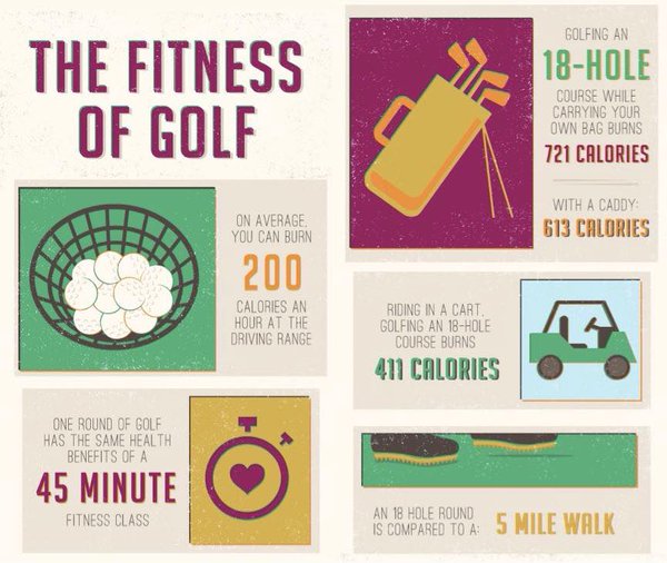 LondonGolfShow's tweet photo. When you partner tells you you are playing too much golf: https://t.co/ht4mOhWott