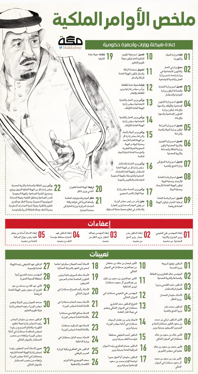 ملخص الأوامر الملكية

#أوامر_ملكية
#إعادة_هيكلة_الحكومة