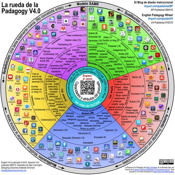 ManelTrenchs's tweet photo. 2/2 #flipptools 
More for sharing 
#flipconSpain 
Check lots of in @flippedlearn @flippedlearning
cc @JuanPabloDelmo https://t.co/ASPF5RyrxR