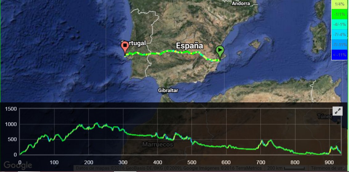 rettocycle's tweet photo. Estamos en marcha,  1 mes y Alicante-Lisboa en 3 días,  1000 km en solitario por las princesas https://t.co/Khro4otYNP