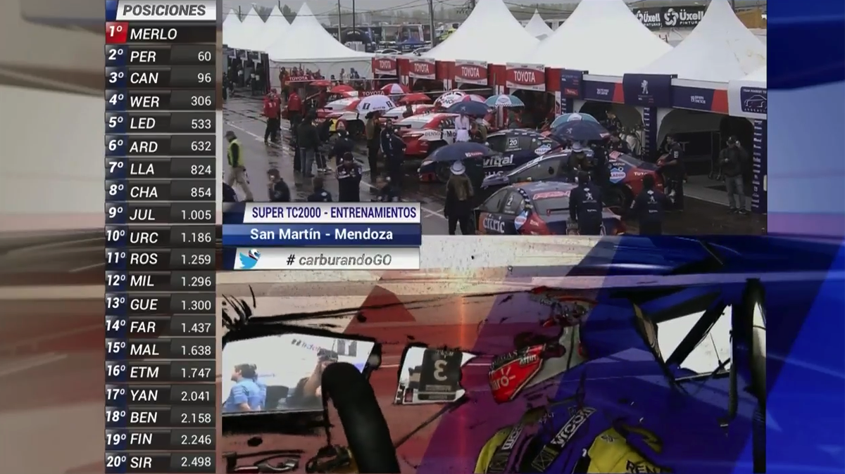 CarburandoTV's tweet photo. #SuperTC2000 - Posiciones parciales del #SegundoEntrenamiento || Lidera Merlo || https://t.co/RnyGMVArds https://t.co/4io44lTib0