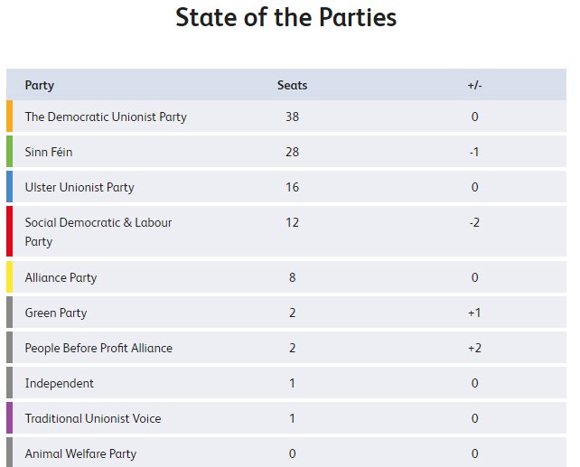 With the #ae16 vote completed, here's the State of the Parties. Full details available here u.tv/Vote16