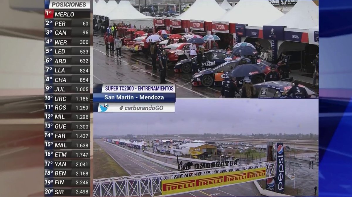 CarburandoTV's tweet photo. #SuperTC2000 - Posiciones parciales del #SegundoEntrenamiento || Lidera Merlo || https://t.co/RnyGMVArds https://t.co/4io44lTib0