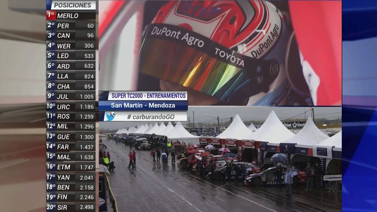 CarburandoTV's tweet photo. #SuperTC2000 - Posiciones parciales del #SegundoEntrenamiento || Lidera Merlo || https://t.co/RnyGMVArds https://t.co/p6TL2jdUHE