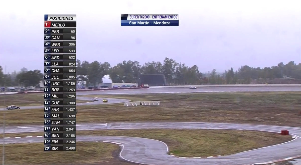 CarburandoTV's tweet photo. #SuperTC2000 - Posiciones parciales del #SegundoEntrenamiento:
1-Merlo
2-Pernía
3-Canapino
4-Werner
5-Ledesma https://t.co/i8hQr0xeEW