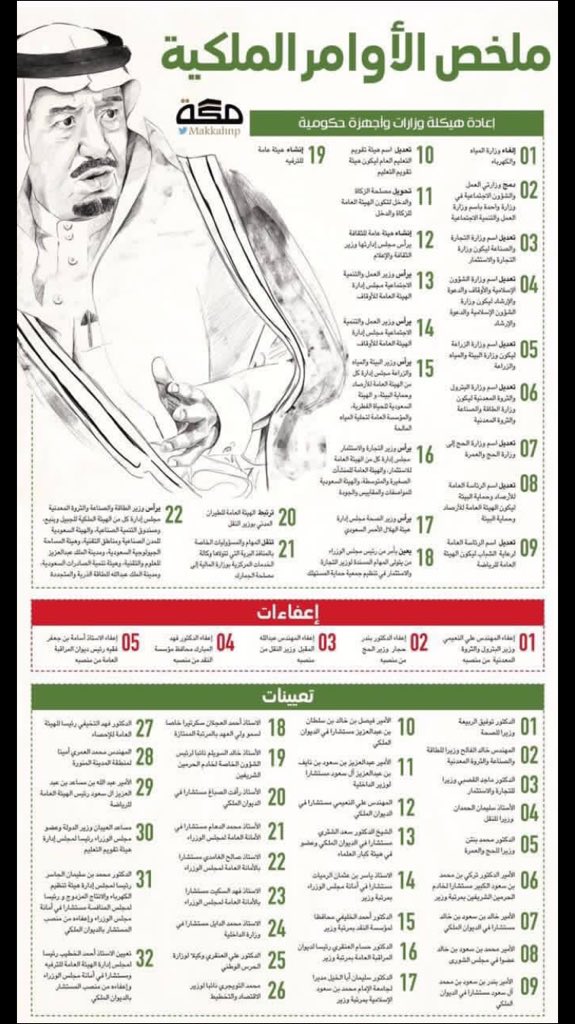 إنفوجرافيك: ملخص #الأوامر_الملكية. (مكة)