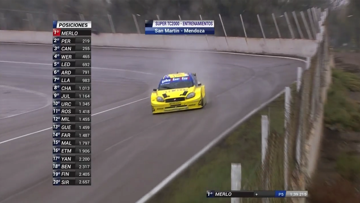 CarburandoTV's tweet photo. #SuperTC2000 - Posiciones parciales del #SegundoEntrenamiento:
1-Merlo
2-Pernía
3-Canapino
4-Werner
5-Ledesma https://t.co/i8hQr0xeEW