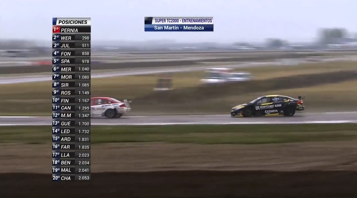 CarburandoTV's tweet photo. #SuperTC2000 - Posiciones parciales del #SegundoEntrenamiento:
1-Pernía
2-Werner
3-Julián https://t.co/pX6ZFsoxFK