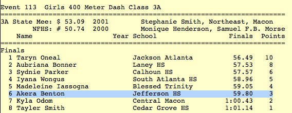 Jefferson's Akera Benton took sixth in the Class AAA 400 meters. <a href="/akerabenton/">akera</a> <a href="/JHS_Dragons/">Jefferson High School</a>