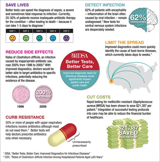 JAMA_current's tweet photo. Faster Diagnostics for Infectious Diseases Needed to Curb Antibiotic Overuse and Resistance https://t.co/8GxzIZYyWK https://t.co/RC6lvmllWp
