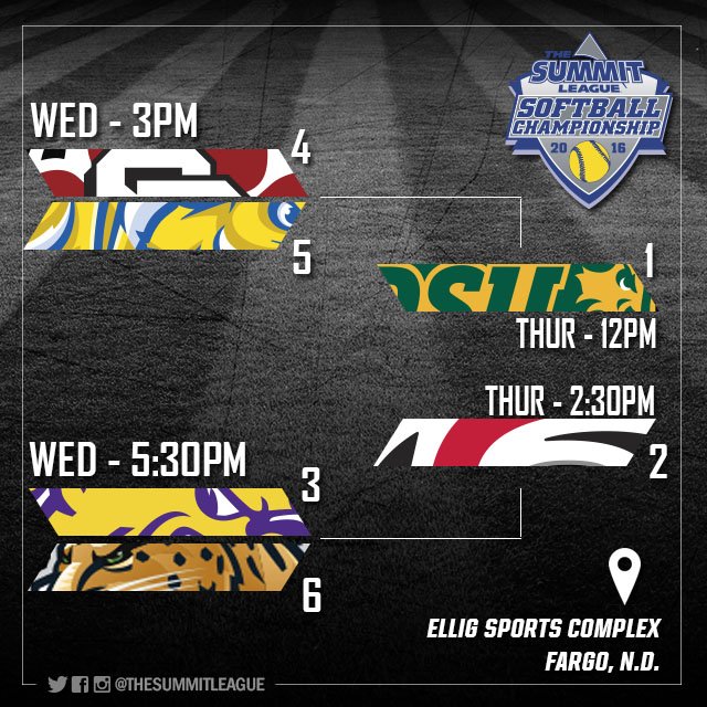 TheSummitLeague's tweet photo. Bracket is set for the '16 #SummitSB tourney!
1st round single-elim games are Wed, winners move on to double-elim! https://t.co/RyXU9XsG41