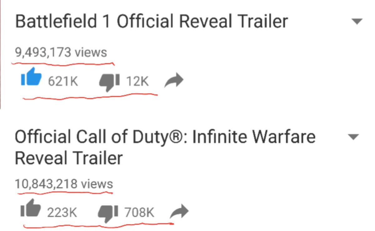 ShaneDyelGolf's tweet photo. I'm just gonna leave this here. #Battlefield1 #CallofDutyInfiniteWarfare #CallofDutyIsDead https://t.co/OvO4eNizJ6