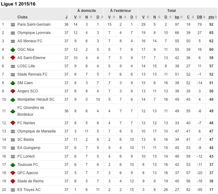 UEFAcom_fr's tweet photo. #OLASM #ChocFinal L'@OL en phase de groupes #LdC en septembre! Ahou!!! https://t.co/rlLinxJmvk
