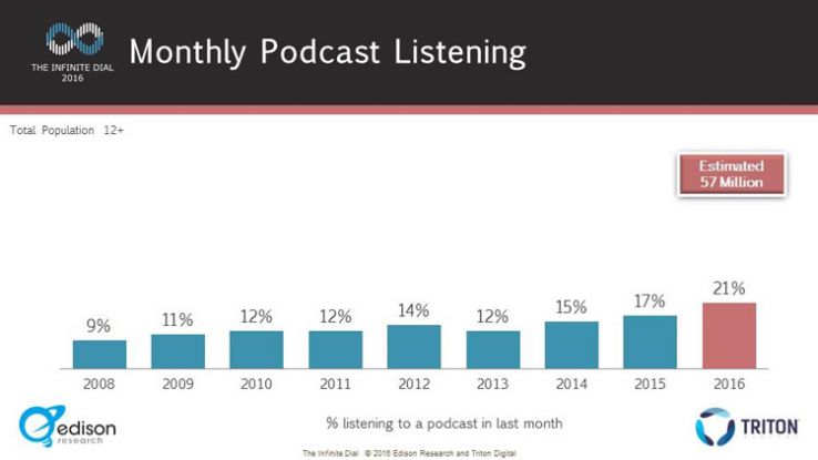 DSGAutoTraining's tweet photo. An Exploration of Podcasting SEO in 2016 #backlinkchecker https://t.co/4cfBpZ4ncT https://t.co/pZZNQ8UYnP