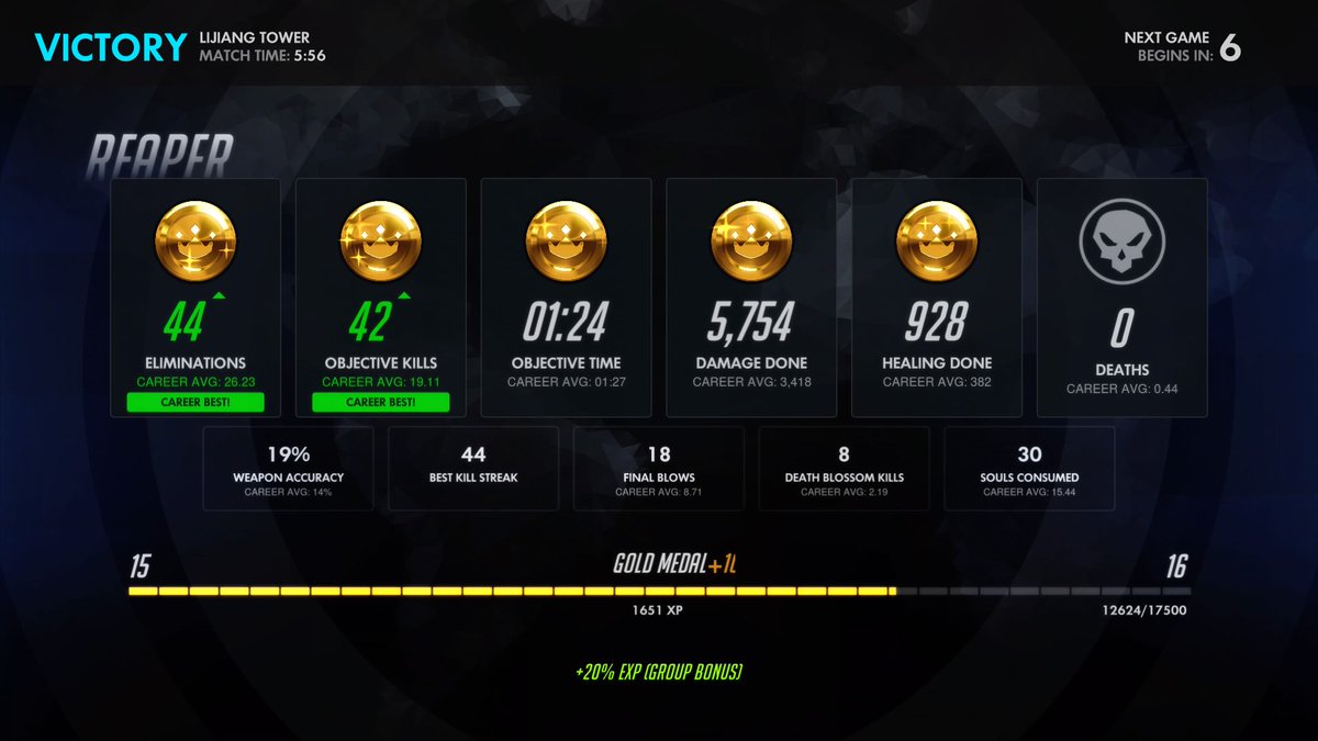 lilshorty220's tweet photo. #PS4share look at that, 5 golds and no deaths. #toogoodatthis https://t.co/ewsCzAJysX