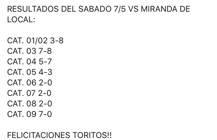 Resultados de la fecha de local. Felicitaciones Toritos!!