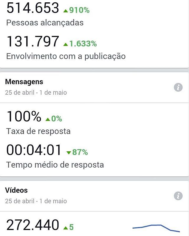 HRtopic's tweet photo. Digital Marketing  Resultado da página de turismo. .tá corrido esses dias desculpem eu não… https://t.co/xeQ6CFYraN https://t.co/PpkieYfDgx