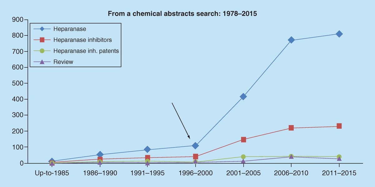 ebook Air Pollution by Photochemical Oxidants: