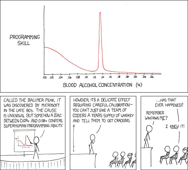ThePracticalDev's tweet photo. Remember this classic guide for optimizing Saturday night productivity? https://t.co/xWahsvhBKj