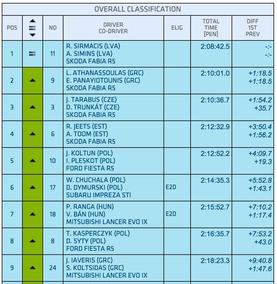 ERC: SeaJets Acropolis Rally [6-8 Mayo] Ch66-KKW0AAevxN