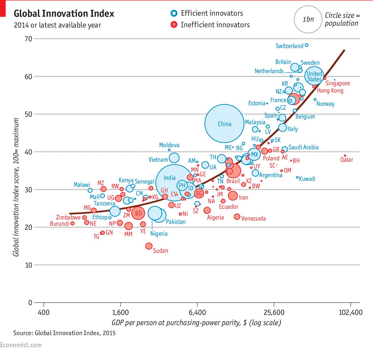 Which is the world’s most innovative country? econ.st/1VMDBou