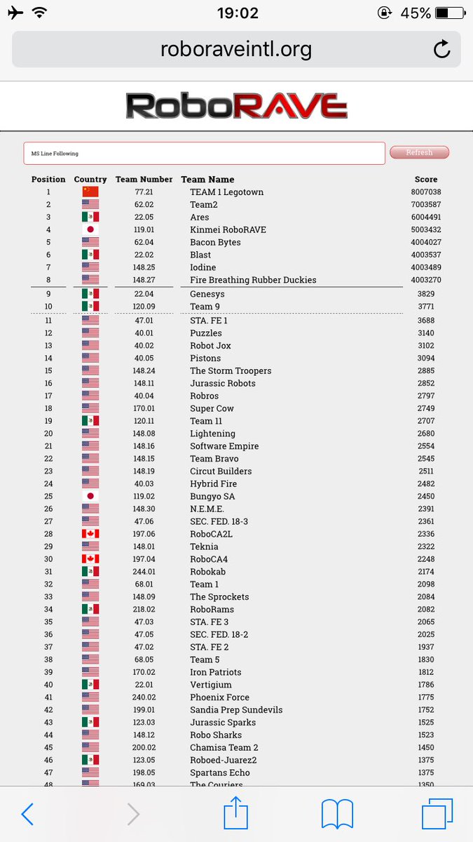 RoboRAVE Kaga Japan tweet media