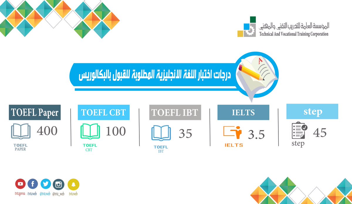 معادلة اختبار ستيب ادخل درجتك لنحصل على المستوى