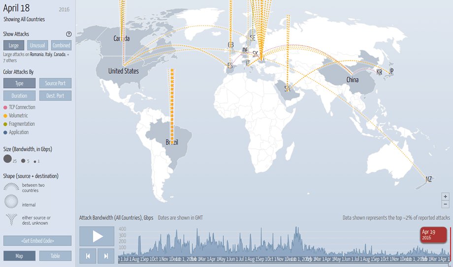 JavaPipe's tweet image. Extensive Guide on #DDoS Protection with #IPtables: goo.gl/d7SbW8