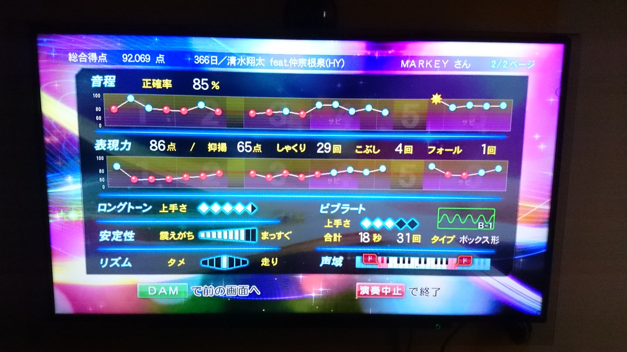 カラオケマーキー 74期司法修習 Sur Twitter 音程がわりと正確だった 月光花 92点いくとは思わなかった 366日 抑揚のコツを掴んだ感じですね