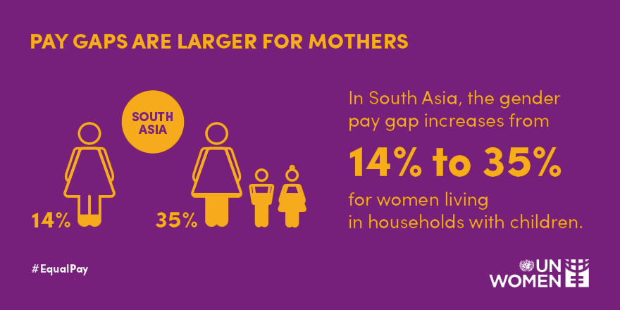 If mothers didn't have to face a #paygap, that would be a #MothersDay really worth celebrating. #EqualPay