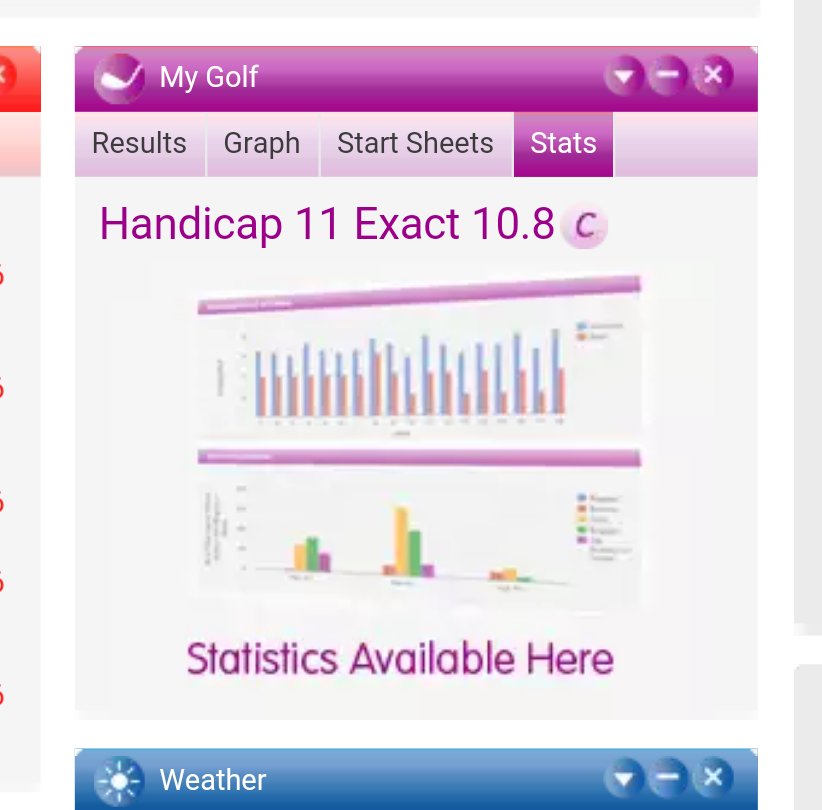 Hmm says Pete is 10.8 on this one...