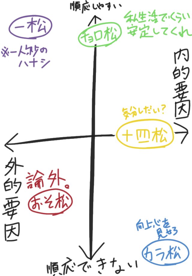 一人称と 19チョロ松ライジング Togetter