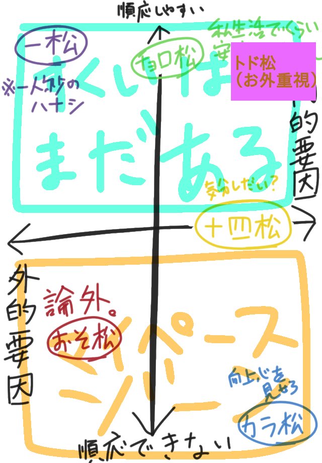 一人称と 19チョロ松ライジング Togetter