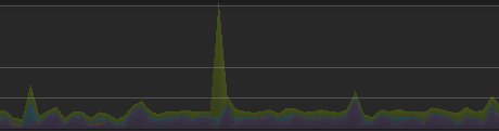 TGameDev's tweet photo. Looks like using dynamic fonts in #unity3d can still cause game-breaking stuttering on #iOS. #indiedev #pixeltiger https://t.co/mg2HPQW9rJ