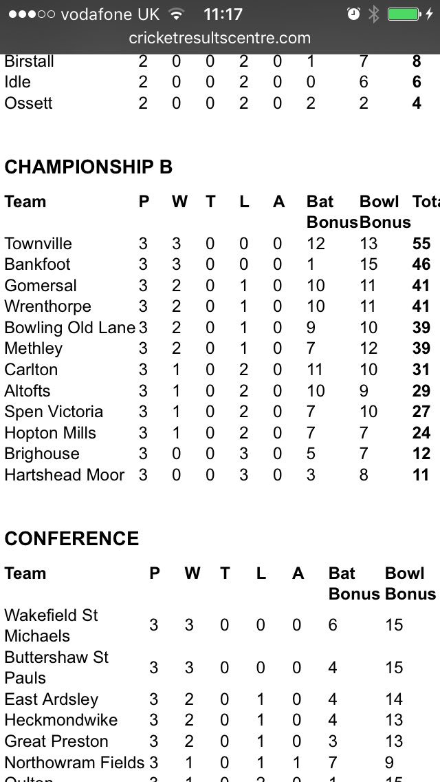 Mhutchins69's tweet photo. All I need is one word @BankfootCC. Your welcome. #hutchisback https://t.co/vKhvQPoxh5