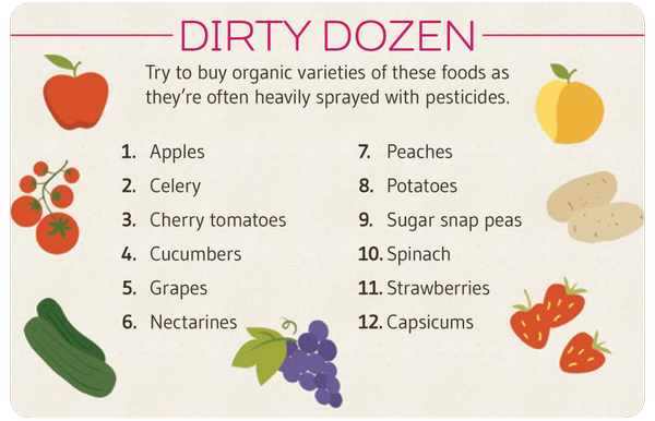 IQuitSugar's tweet photo. The Dirty Dozen: very good at attracting bugs so farmers douse these in pesticides. Better to buy #organic for these https://t.co/lx2gkf5BHH