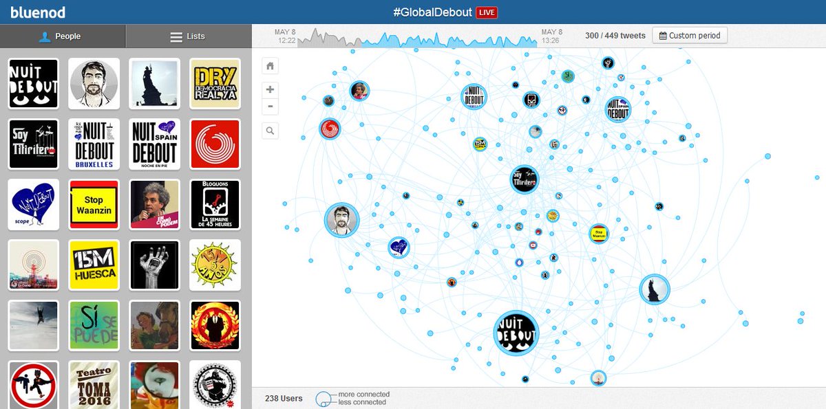 #8MDebout Discover Twt interactions on #GlobalDebout with this amazing tool: bluenod.com/map/globaldebo… #15MayDebout