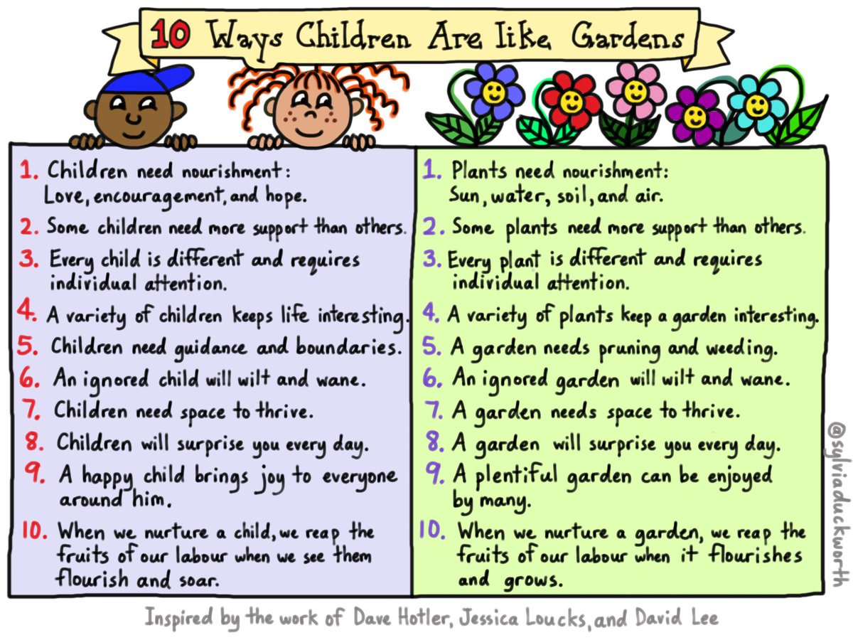 MindShiftKQED's tweet photo. Children need love, nourishment and hope, just like plants in a garden! #sketchnote by @sylviaduckworth #edchat https://t.co/JqSdKWbFZ6