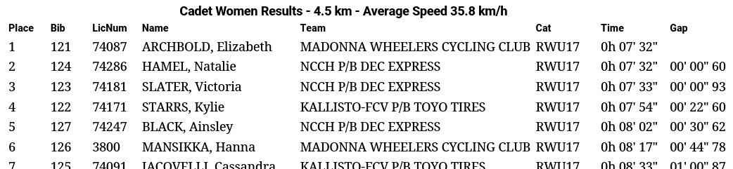 MarcHamel2's tweet image. Congratulations @Nat_hamel 2nd in TT by 0.6 seconds at Morning Glory Youth Cup @maximum60 @JDIcleaning @ctjumpstart
